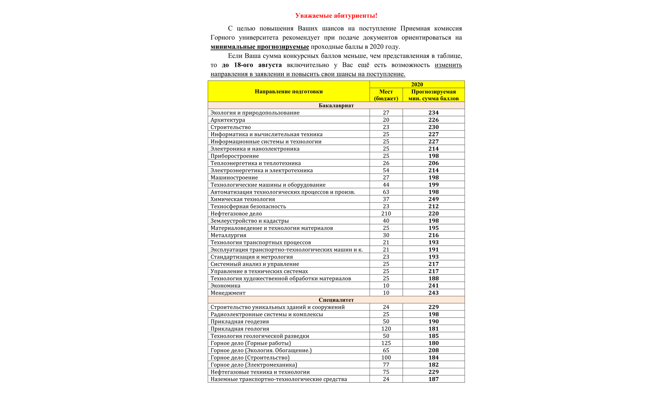 Санкт петербургский университет проходные баллы. Проходные баллы в горный университет СПБ 2020. Московский горный университет проходной балл 2021.